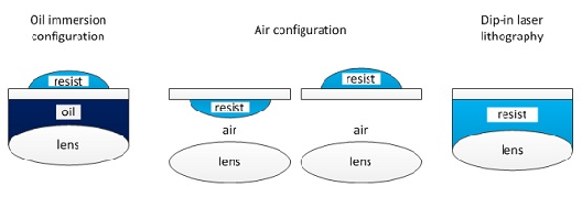 https://www.seas.upenn.edu/\~nanosop/images/configurations_002.jpg
