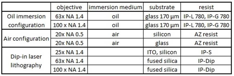 https://www.seas.upenn.edu/\~nanosop/images/table1_001.jpg